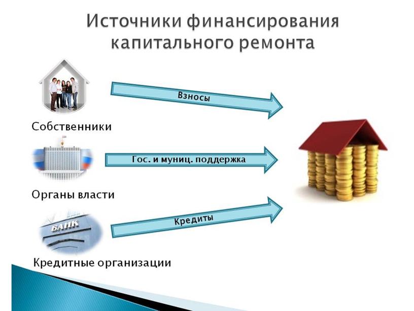 Ремонт внутридомовых инженерных систем