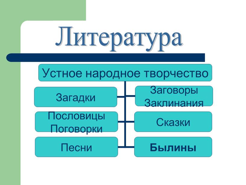 Литература