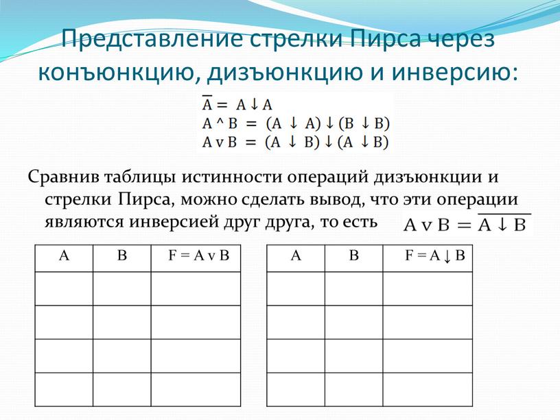 Представление стрелки Пирса через конъюнкцию, дизъюнкцию и инверсию: