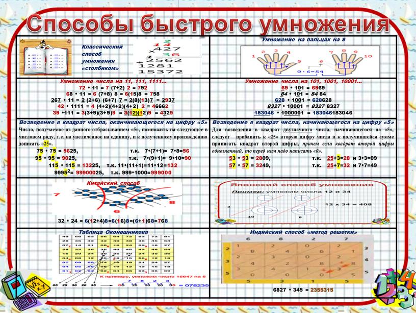 Способы быстрого умножения Классический способ умножения «столбиком»