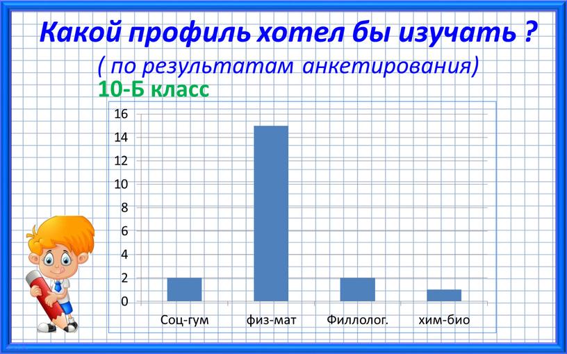 Какой профиль хотел бы изучать ? ( по результатам анкетирования) 10-Б класс