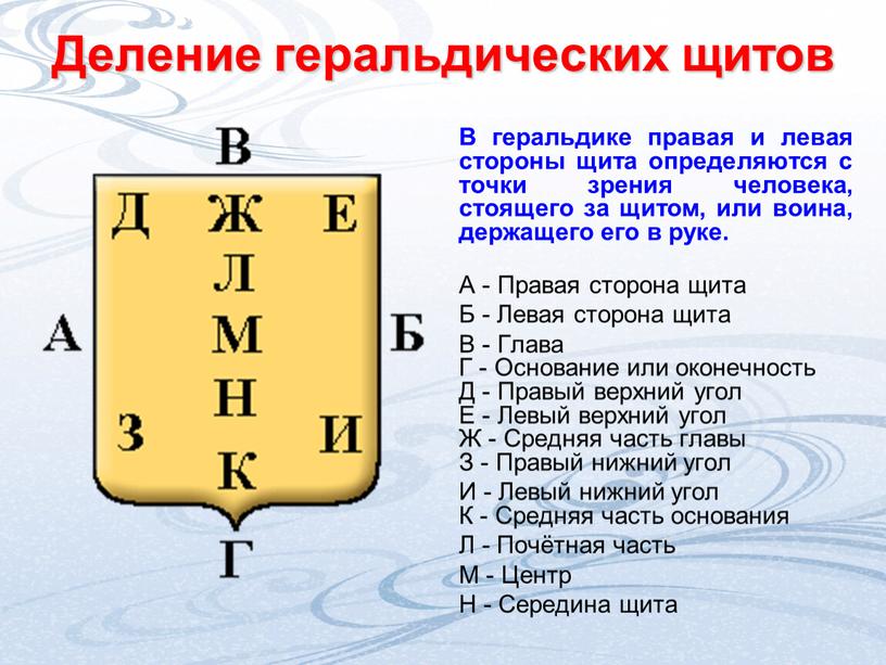 Деление геральдических щитов