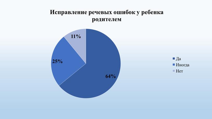 Проект студента КГБПОУ КрасМТ Богдановой Юлии Сергеевны  "Информирование родителей о проблеме специфических речевых нарушений у детей дошкольного возраста"