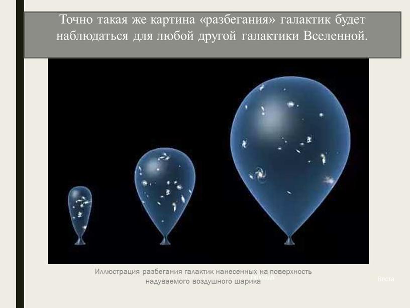 Веста Паллада Иллюстрация разбегания галактик нанесенных на поверхность надуваемого воздушного шарика