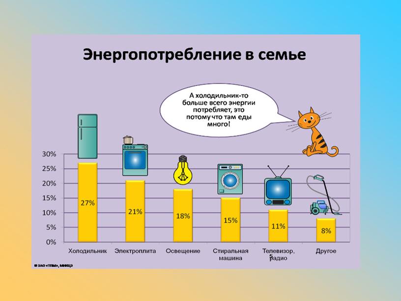 Презентация по технологии. Энергосберегающие технологии.