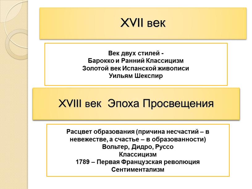 XVII век Век двух стилей - Барокко и