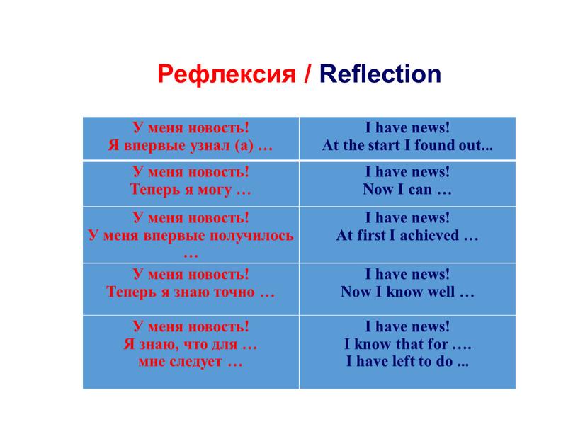 Рефлексия / Reflection У меня новость!