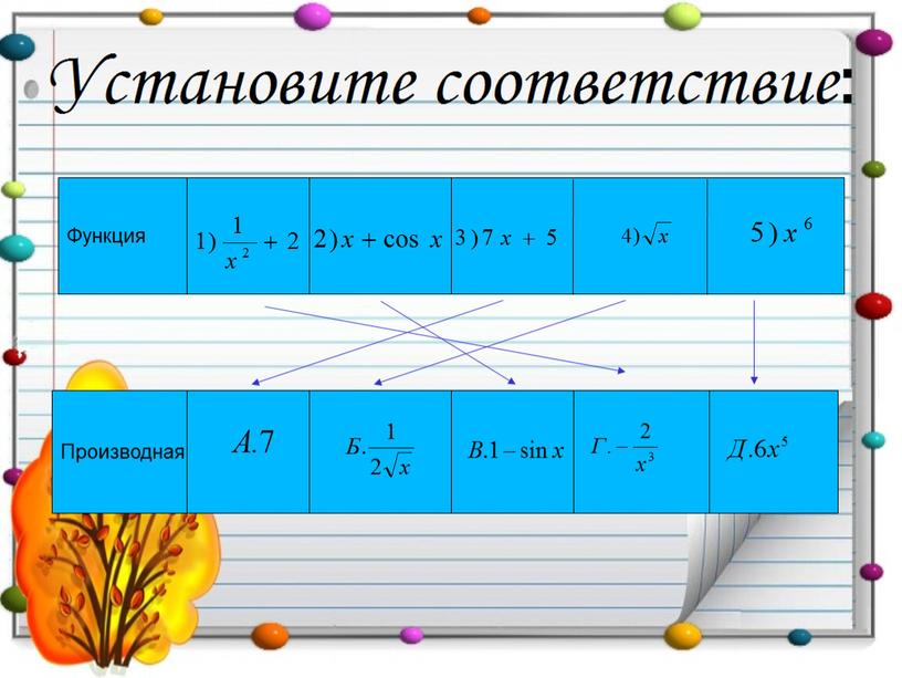 Функция Производная