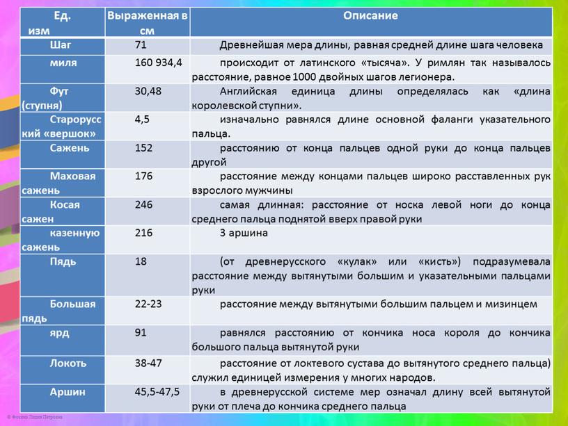 Ед. изм Выраженная в см Описание