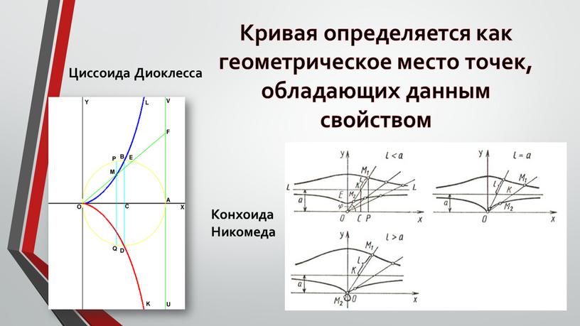 Кривая определяется как геометрическое место точек, обладающих данным свойством