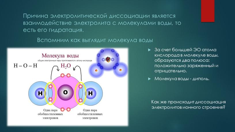 Причина электролитической диссоциации является взаимодействие электролита с молекулами воды, то есть его гидратация