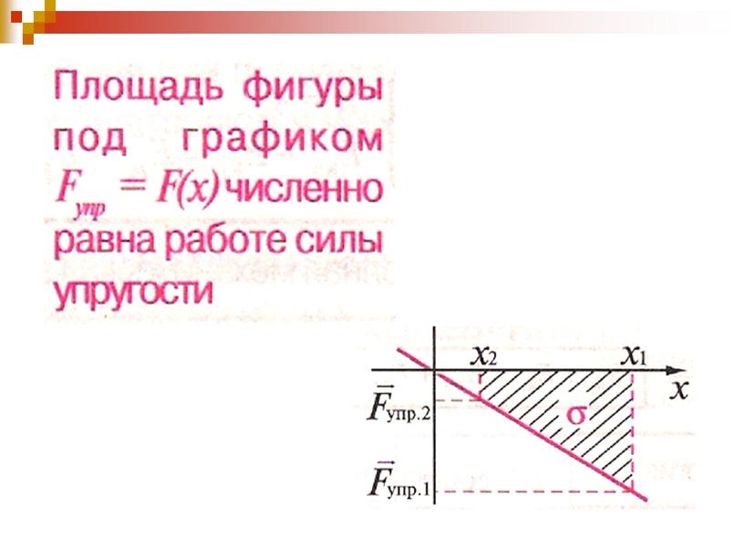 Презентация "Работа силы тяжести, силы упругости и силы трения" 9 класс