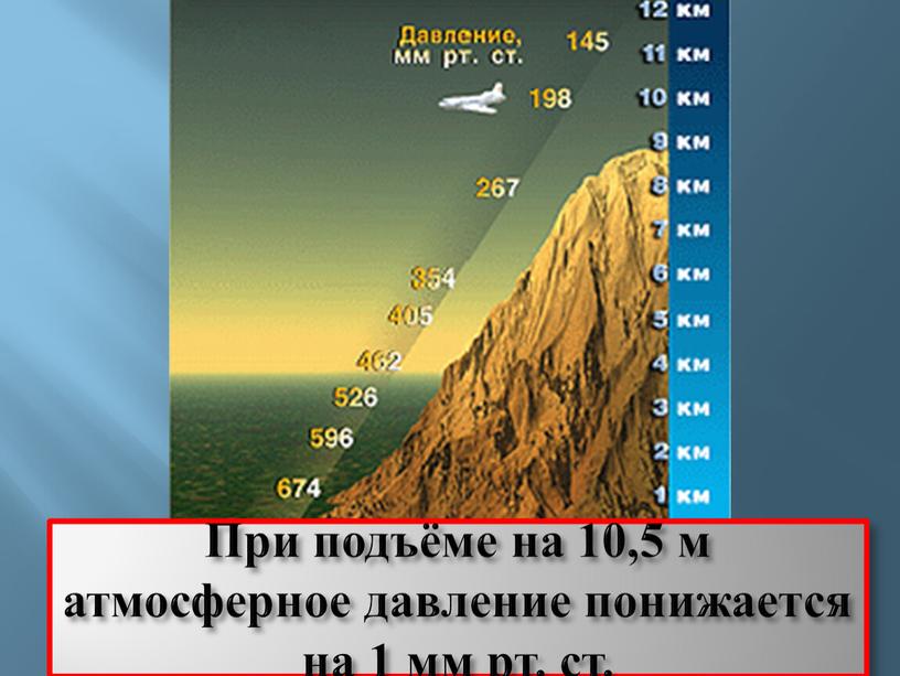 При подъёме на 10,5 м атмосферное давление понижается на 1 мм рт