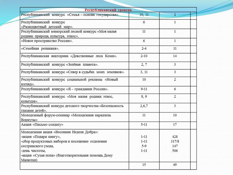 Республиканский уровень Республиканский конкурс «Семья – основа государства»