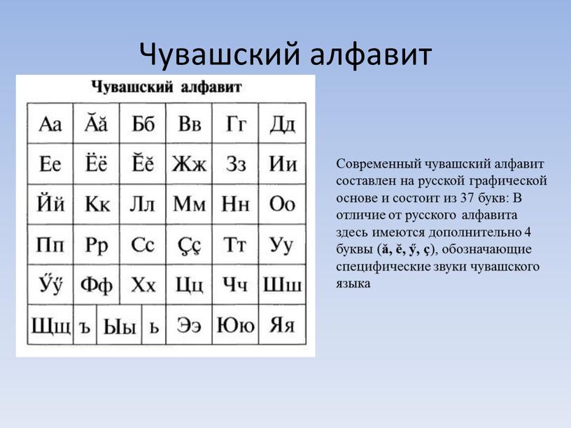 Чувашский алфавит Современный чувашский алфавит составлен на русской графической основе и состоит из 37 букв: