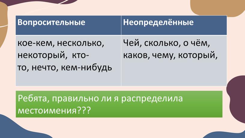 Вопросительные Неопределённые кое-кем, несколько, некоторый, кто-то, нечто, кем-нибудь