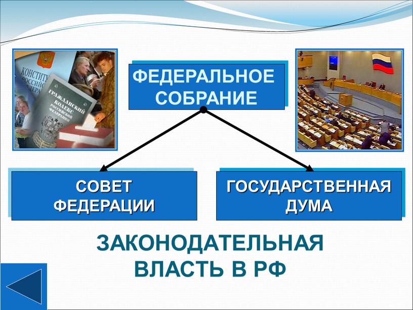 ФЕДЕРАЛЬНОЕ СОБРАНИЕ СОВЕТ ФЕДЕРАЦИИ