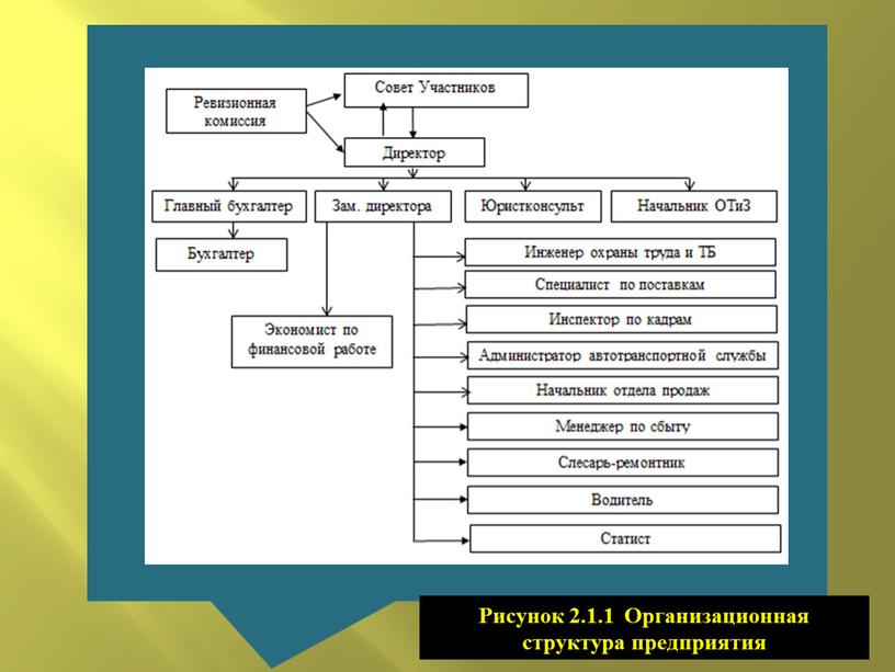 Рисунок 2.1.1 Организационная структура предприятия