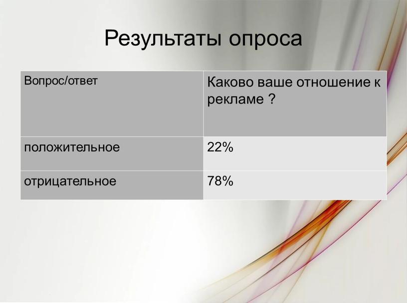 Результаты опроса Вопрос/ответ