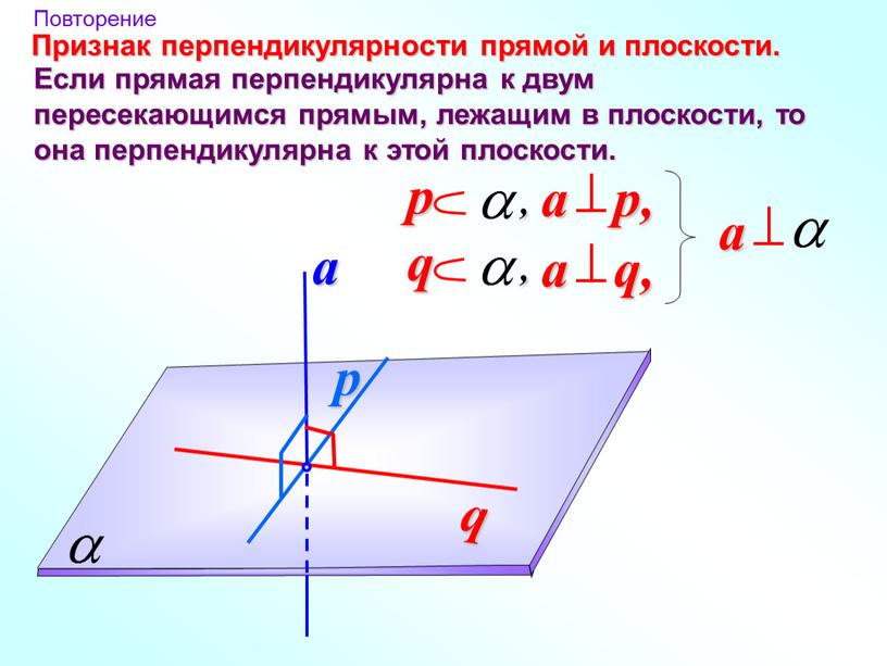 Признак перпендикулярности прямой и плоскости