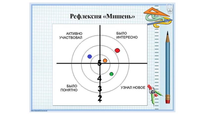 2_Қысқа мерзімді жоспар_Функция қасиеттері _2