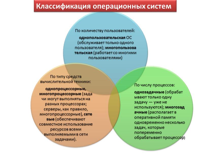 Классификация операционных систем