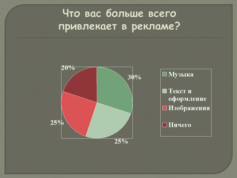 Что вас больше всего привлекает в рекламе?