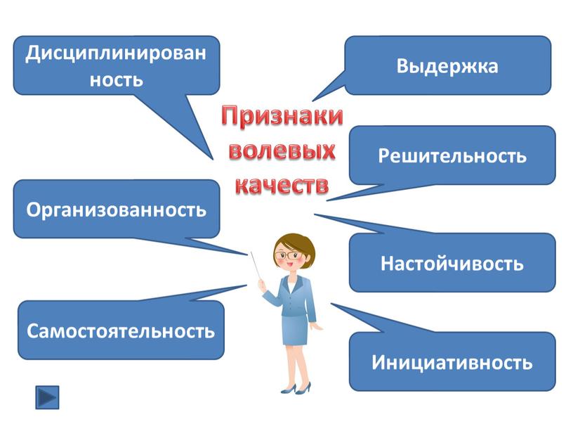 Признаки волевых качеств Дисциплинированность