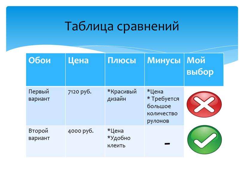 Обои Цена Плюсы Минусы Мой выбор