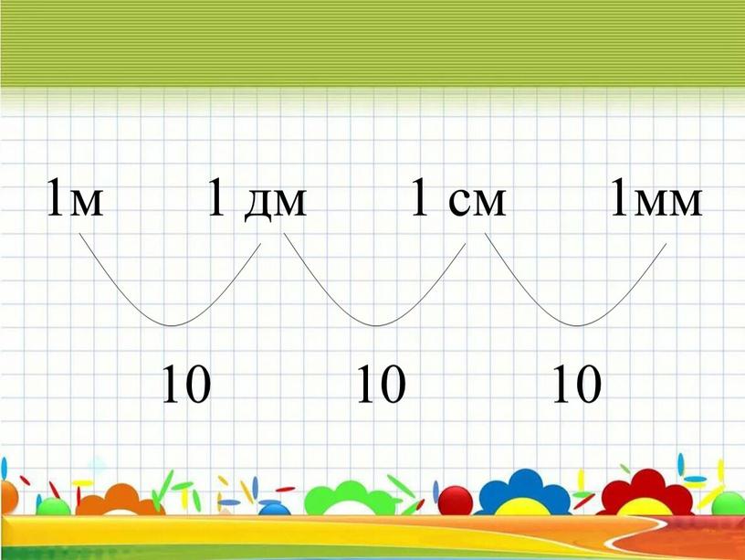 1м 1 дм 1 см 1мм 10 10 10