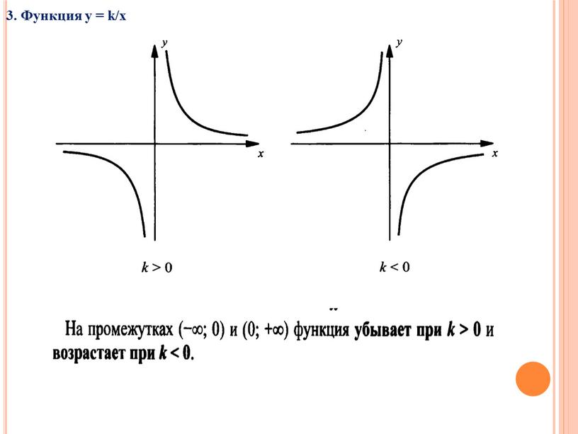 3. Функция y = k/x