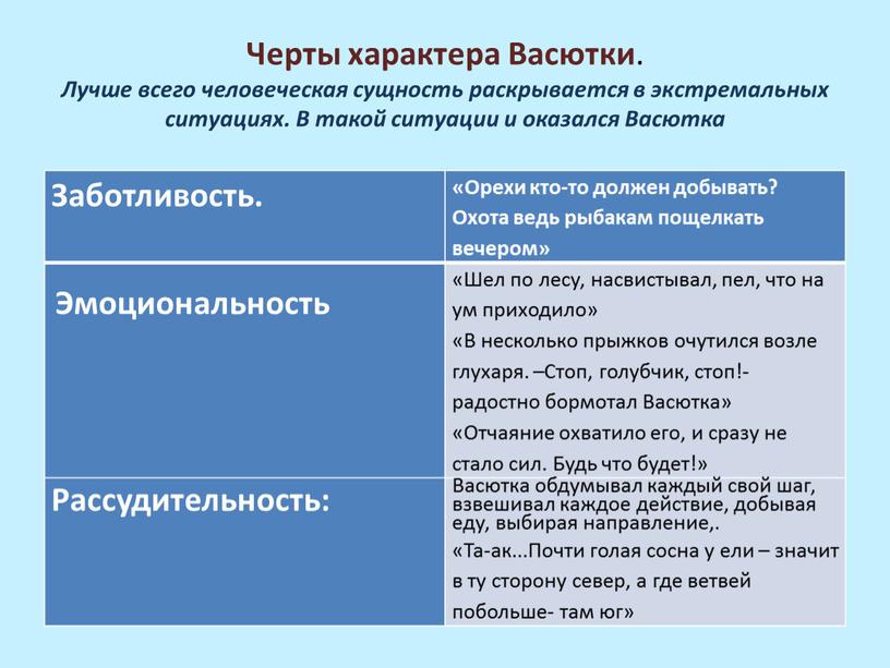 Черты характера Васютки . Лучше всего человеческая сущность раскрывается в экстремальных ситуациях