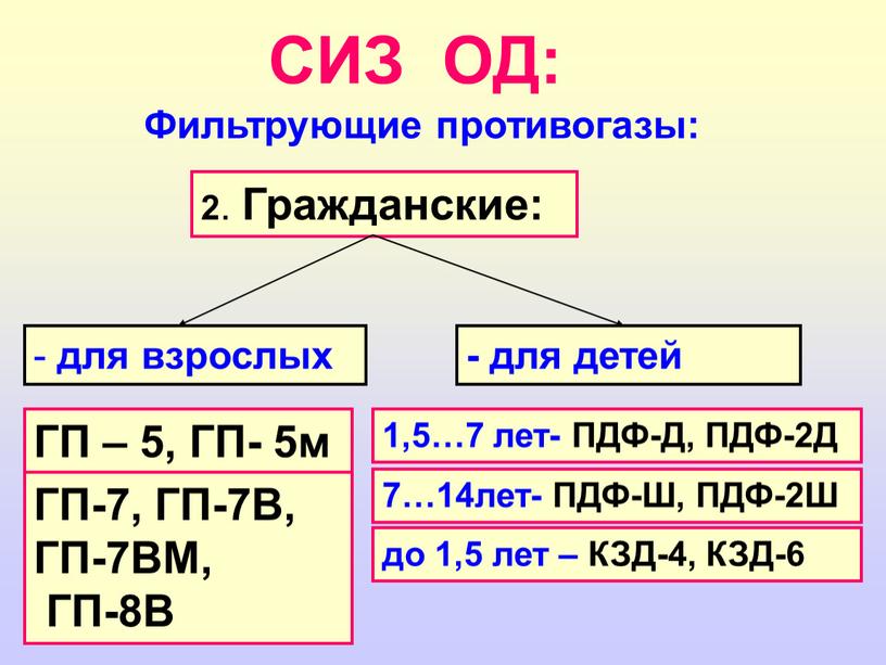 СИЗ ОД: Фильтрующие противогазы: 2