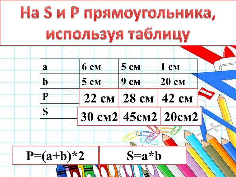 На S и P прямоугольника, используя таблицу a 6 см 5 см 1 см b 5 см 9 см 20 см