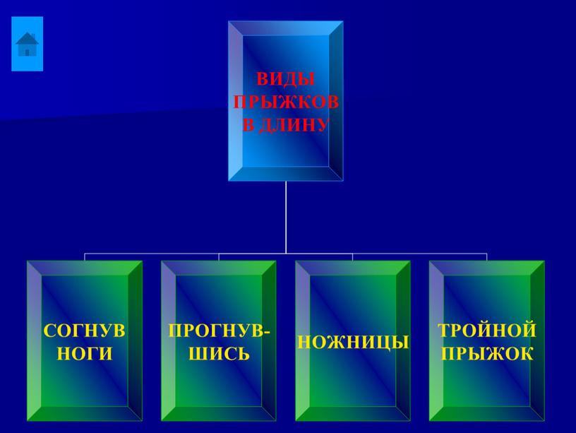 Презентация "Легкая атлетика. Дисциплина и техника" 5 класс 9 класс