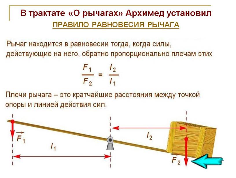 Рычаг