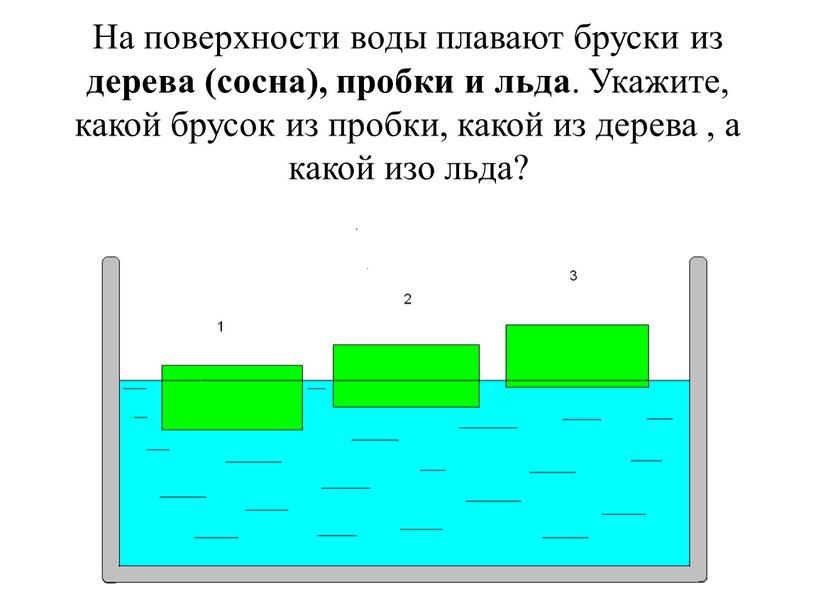 На поверхности воды плавают бруски из дерева (сосна), пробки и льда