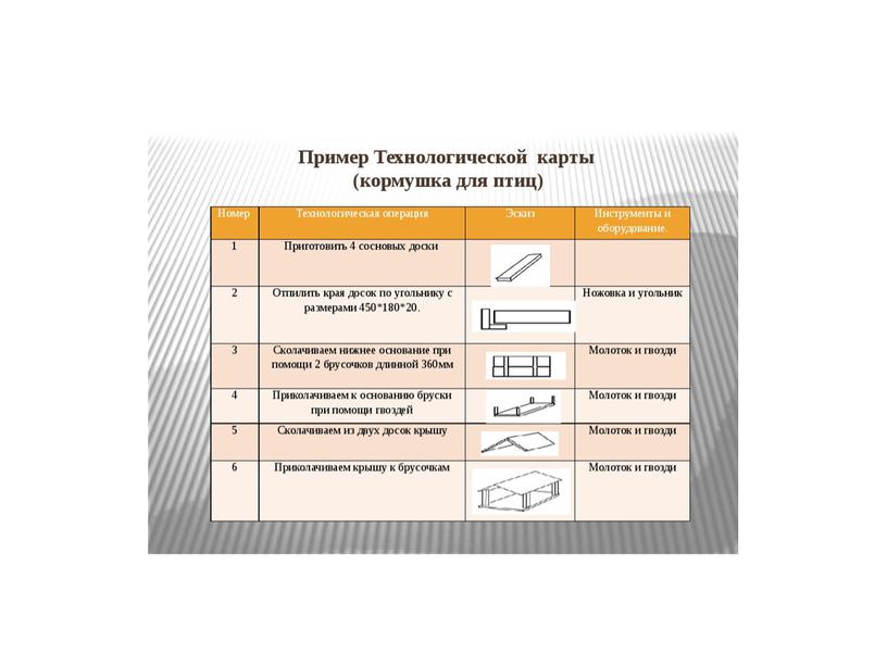 Презентация "Графическое отображение формы предмета"