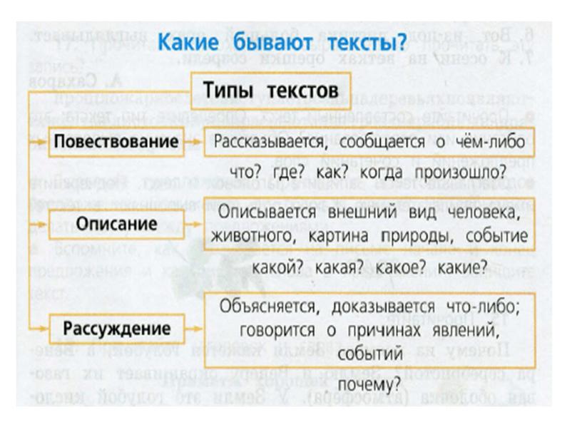 Виды текста 7 класс русский