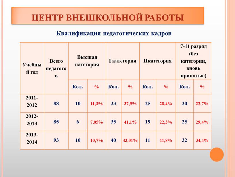 ЦЕНТР ВНЕШКОЛЬНОЙ РАБОТЫ Учебный год