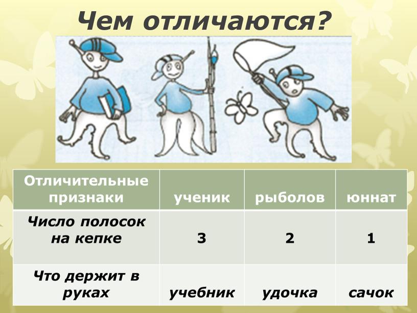 Чем отличаются? Отличительные признаки ученик рыболов юннат