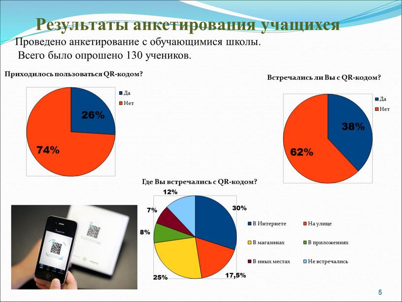 Результаты анкетирования учащихся