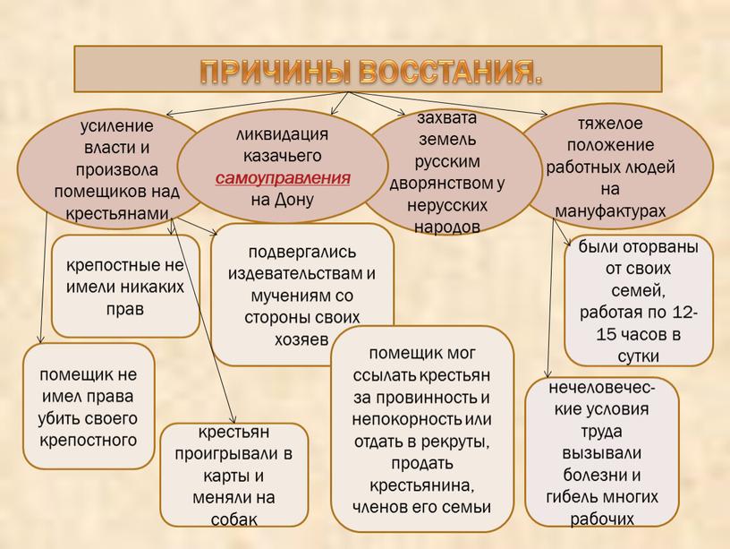 Дону были оторваны от своих семей, работая по 12-15 часов в сутки нечеловечес-кие условия труда вызывали болезни и гибель многих рабочих