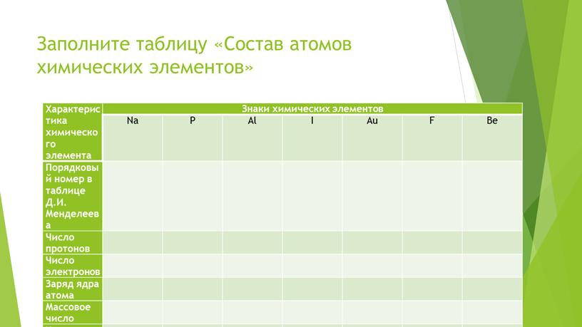 Заполните таблицу «Состав атомов химических элементов»