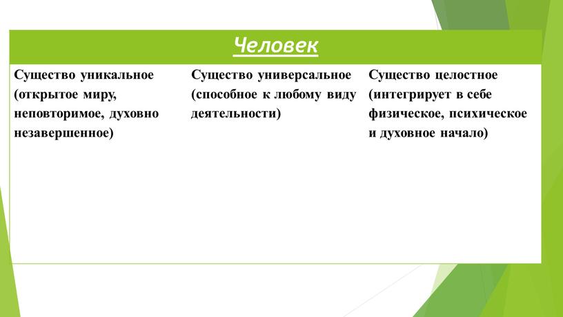 Человек Существо уникальное (открытое миру, неповторимое, духовно незавершенное)