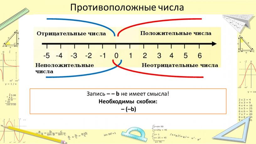 Противоположные числа Запись – – b не имеет смысла!