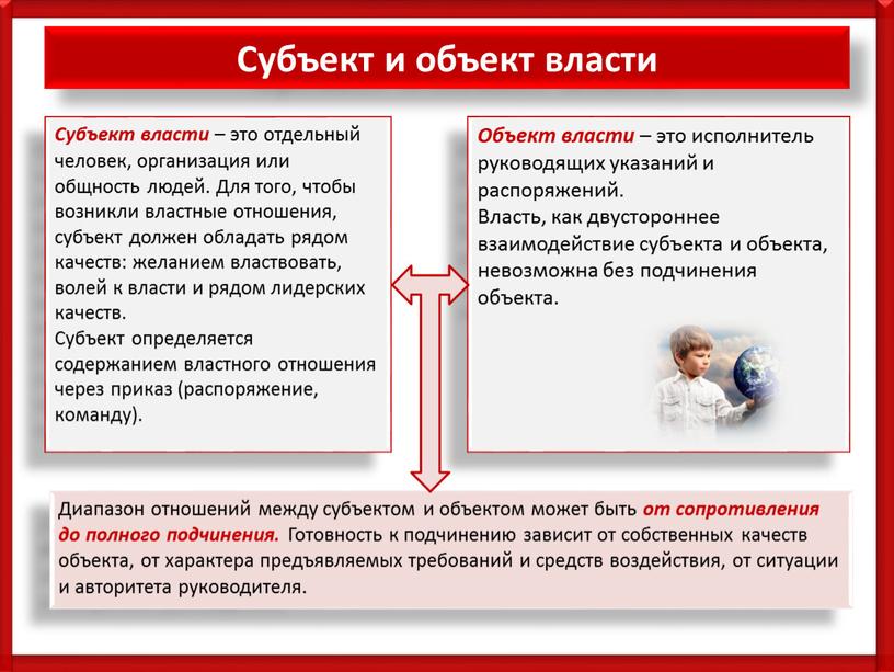 Субъект и объект власти Субъект власти – это отдельный человек, организация или общность людей