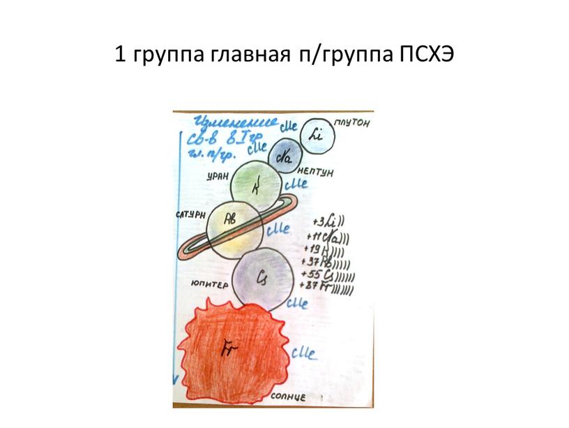 1 группа главная п/группа ПСХЭ