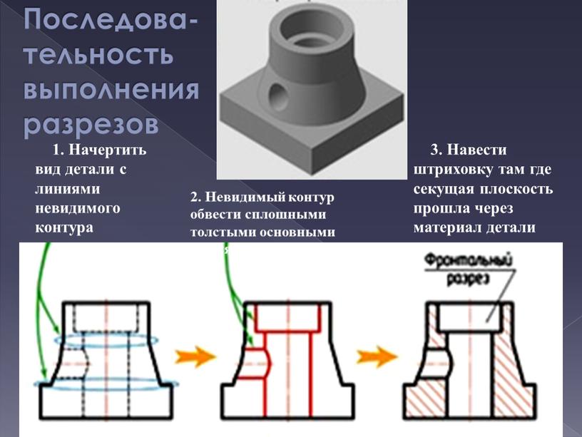 Последова- тельность выполнения разрезов 1