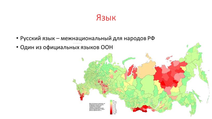 Язык Русский язык – межнациональный для народов